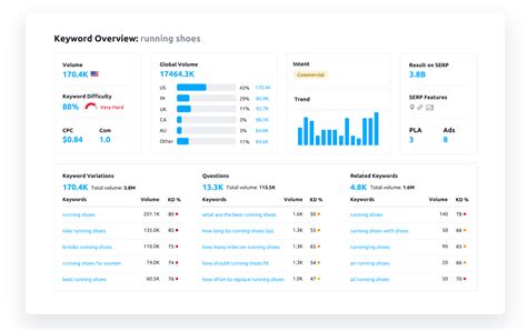 checkserp|check serp rankings.